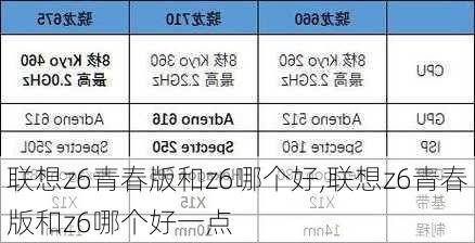 联想z6青春版和z6哪个好,联想z6青春版和z6哪个好一点