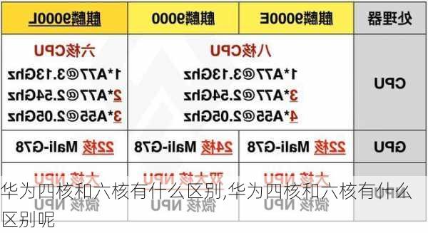 华为四核和六核有什么区别,华为四核和六核有什么区别呢