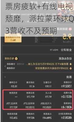 票房疲软+有线电视颓靡，派拉蒙环球Q3营收不及预期