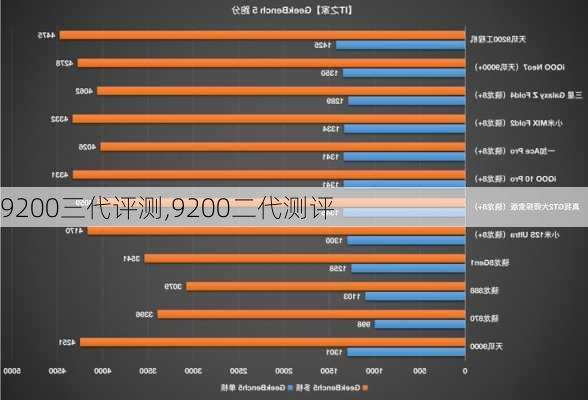 9200三代评测,9200二代测评