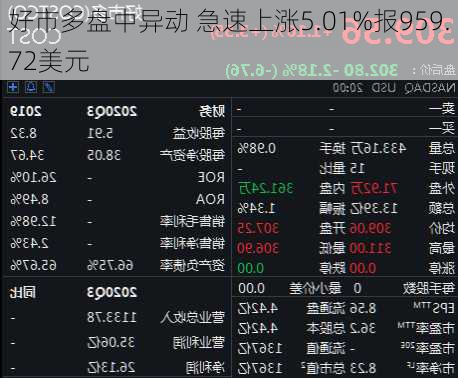 好市多盘中异动 急速上涨5.01%报959.72美元