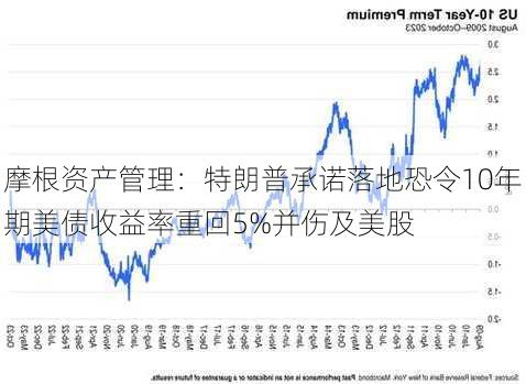 摩根资产管理：特朗普承诺落地恐令10年期美债收益率重回5%并伤及美股