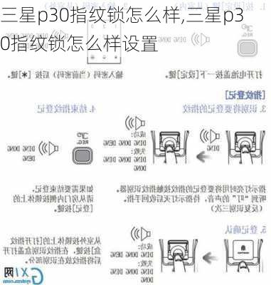 三星p30指纹锁怎么样,三星p30指纹锁怎么样设置