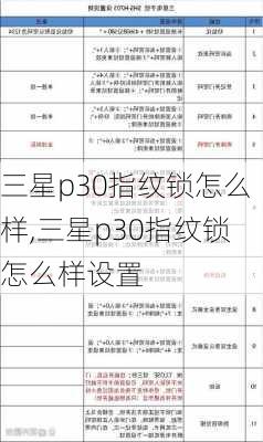 三星p30指纹锁怎么样,三星p30指纹锁怎么样设置