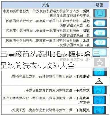三星滚筒洗衣机dE故障排除,三星滚筒洗衣机故障大全