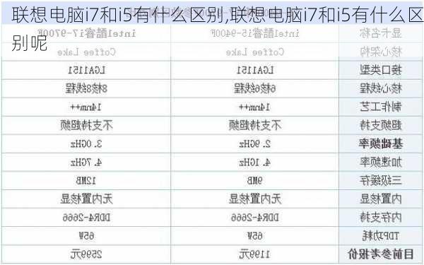 联想电脑i7和i5有什么区别,联想电脑i7和i5有什么区别呢