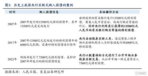 东吴证券：这是什么样的“化债”？