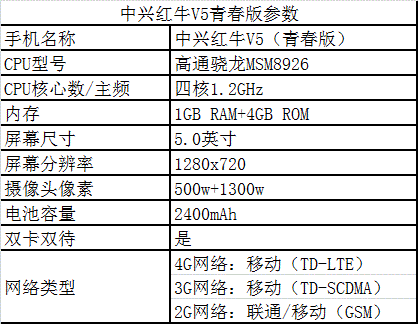 中兴红牛v5参数,中兴红牛v5参数表