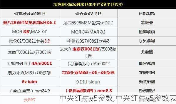 中兴红牛v5参数,中兴红牛v5参数表