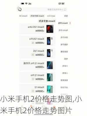 小米手机2价格走势图,小米手机2价格走势图片