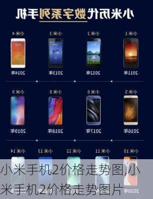 小米手机2价格走势图,小米手机2价格走势图片