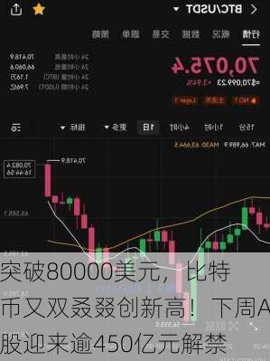 突破80000美元，比特币又双叒叕创新高！下周A股迎来逾450亿元解禁