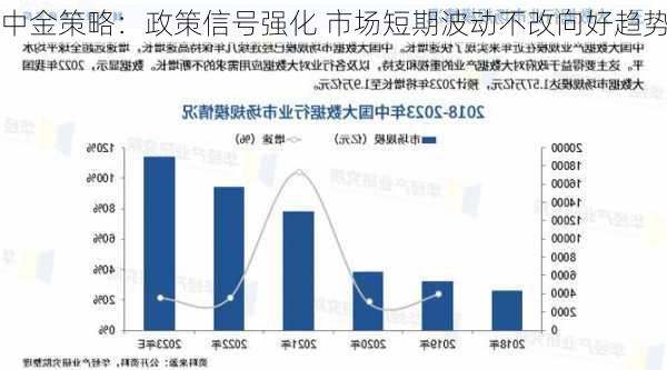 中金策略：政策信号强化 市场短期波动不改向好趋势