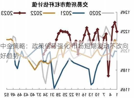 中金策略：政策信号强化 市场短期波动不改向好趋势