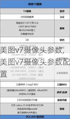 美图v7摄像头参数,美图v7摄像头参数配置