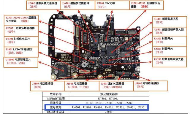 华为v98安装,华为v98安装图纸教程