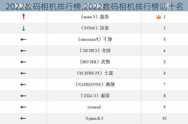 2022数码相机排行榜,2022数码相机排行榜前十名