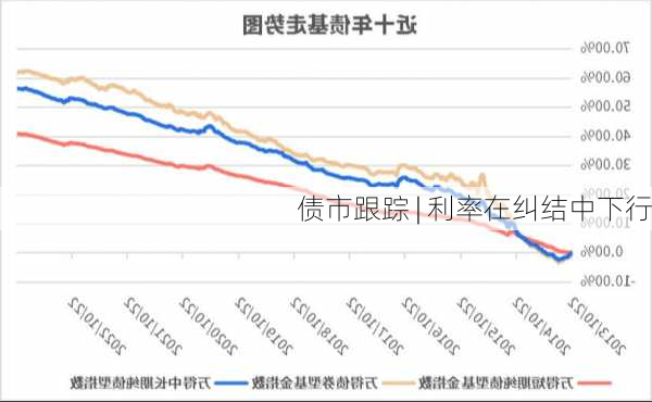 债市跟踪 | 利率在纠结中下行