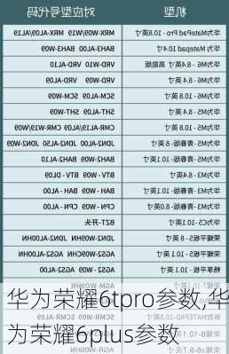 华为荣耀6tpro参数,华为荣耀6plus参数