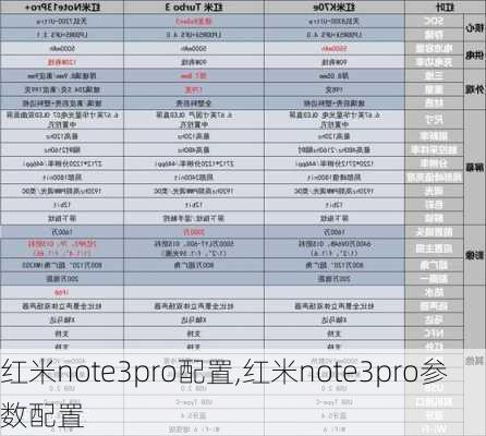 红米note3pro配置,红米note3pro参数配置