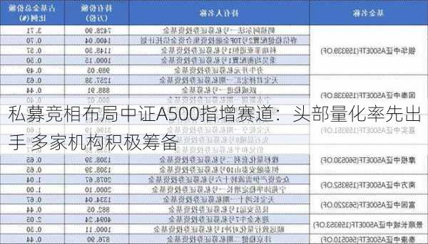 私募竞相布局中证A500指增赛道：头部量化率先出手 多家机构积极筹备