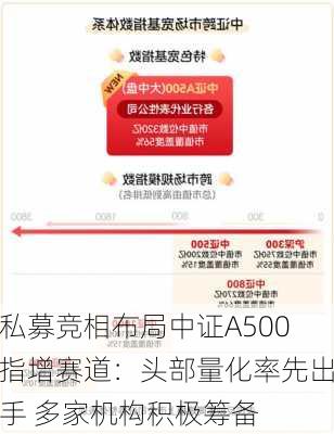 私募竞相布局中证A500指增赛道：头部量化率先出手 多家机构积极筹备