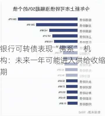 银行可转债表现“佛系”  机构：未来一年可能进入供给收缩期