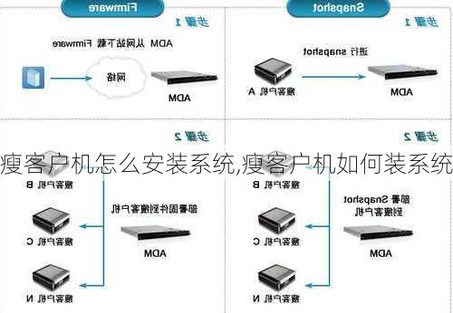 瘦客户机怎么安装系统,瘦客户机如何装系统