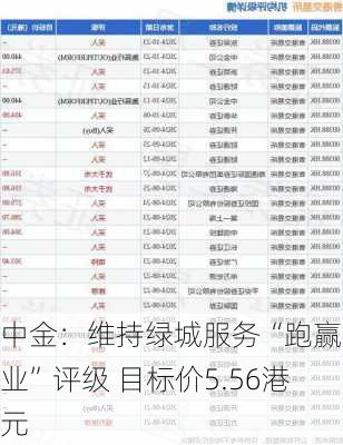 中金：维持绿城服务“跑赢行业”评级 目标价5.56港元