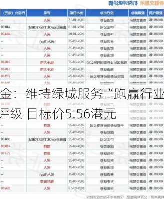 中金：维持绿城服务“跑赢行业”评级 目标价5.56港元