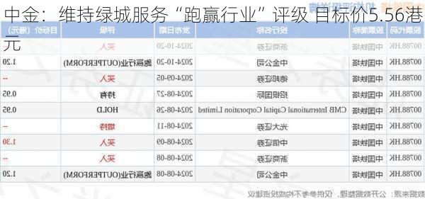 中金：维持绿城服务“跑赢行业”评级 目标价5.56港元