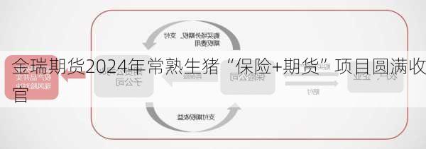 金瑞期货2024年常熟生猪“保险+期货”项目圆满收官