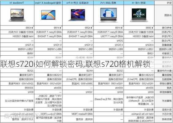 联想s720i如何解锁密码,联想s720格机解锁