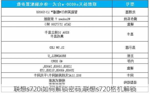 联想s720i如何解锁密码,联想s720格机解锁