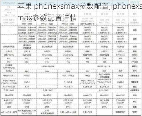 苹果iphonexsmax参数配置,iphonexsmax参数配置详情