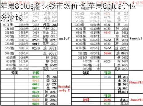 苹果8plus多少钱市场价格,苹果8plus价位多少钱