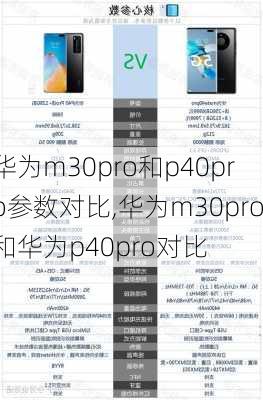 华为m30pro和p40pro参数对比,华为m30pro和华为p40pro对比