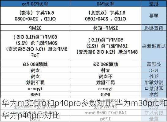 华为m30pro和p40pro参数对比,华为m30pro和华为p40pro对比