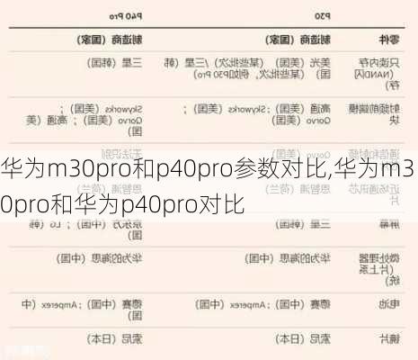 华为m30pro和p40pro参数对比,华为m30pro和华为p40pro对比