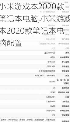 小米游戏本2020款笔记本电脑,小米游戏本2020款笔记本电脑配置