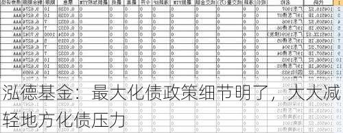 泓德基金：最大化债政策细节明了，大大减轻地方化债压力