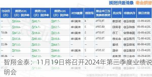 智翔金泰：11月19日将召开2024年第三季度业绩说明会