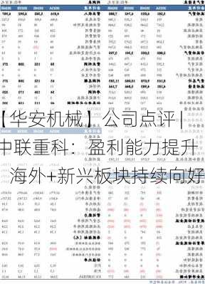 【华安机械】公司点评 | 中联重科：盈利能力提升，海外+新兴板块持续向好