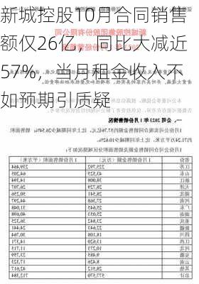 新城控股10月合同销售额仅26亿，同比大减近57%，当月租金收入不如预期引质疑