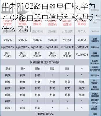 华为7102路由器电信版,华为7102路由器电信版和移动版有什么区别