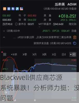 Blackwell供应商芯源系统暴跌！分析师力挺：没技术问题