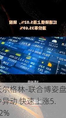 沃尔格林-联合博姿盘中异动 快速上涨5.02%