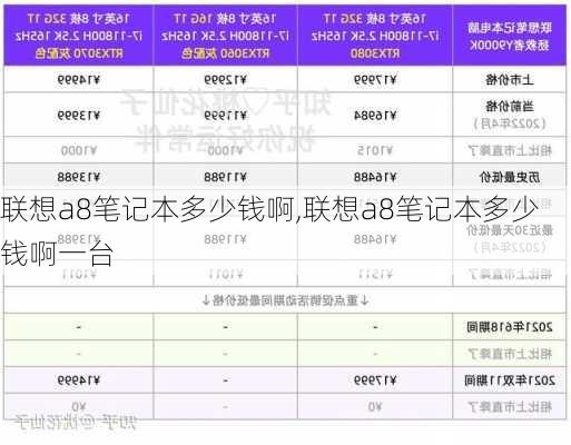 联想a8笔记本多少钱啊,联想a8笔记本多少钱啊一台