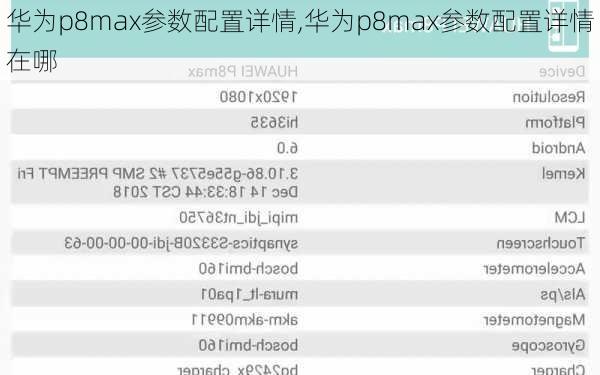 华为p8max参数配置详情,华为p8max参数配置详情在哪