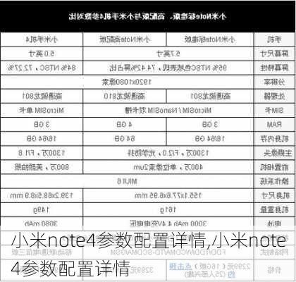 小米note4参数配置详情,小米note4参数配置详情